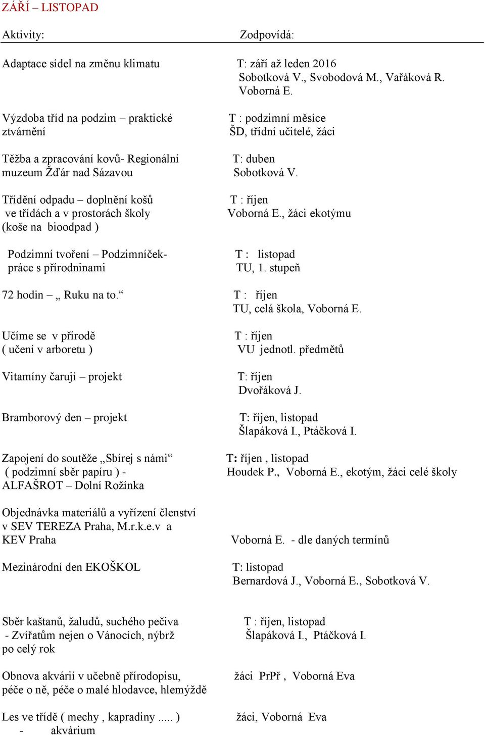 Třídění odpadu doplnění košů ve třídách a v prostorách školy (koše na bioodpad ) Podzimní tvoření Podzimníčekpráce s přírodninami T : říjen Voborná E., žáci ekotýmu T : listopad TU, 1.