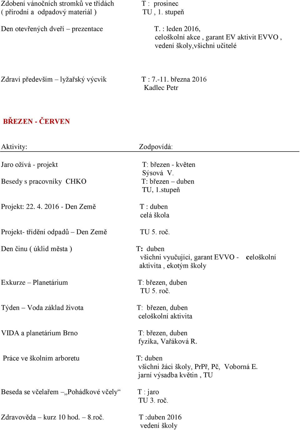 března 2016 Kadlec Petr BŘEZEN - ČERVEN Aktivity: Jaro ožívá - projekt Besedy s pracovníky CHKO Projekt: 22. 4.