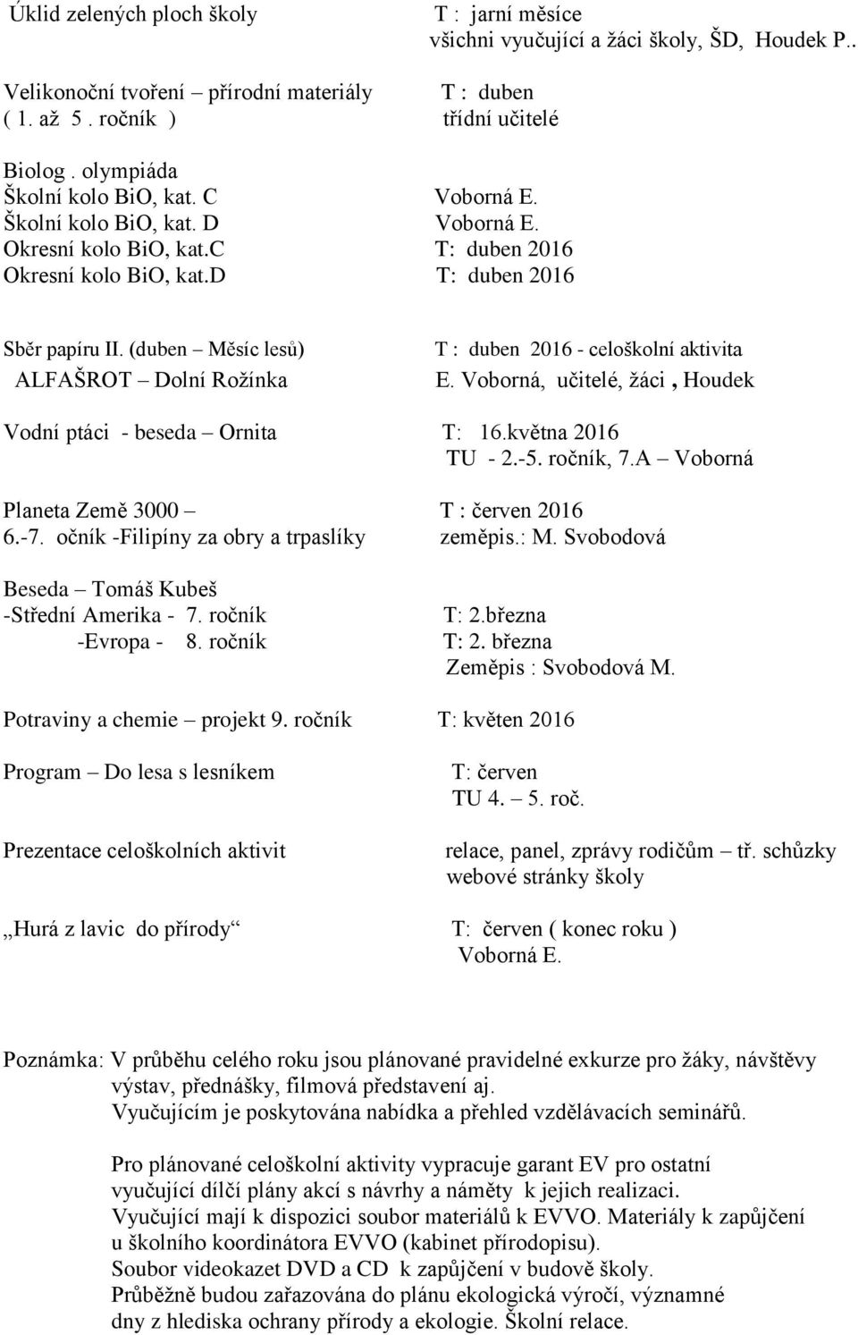 (duben Měsíc lesů) ALFAŠROT Dolní Rožínka T : duben 2016 - celoškolní aktivita E. Voborná, učitelé, žáci, Houdek Vodní ptáci - beseda Ornita T: 16.května 2016 TU - 2.-5. ročník, 7.