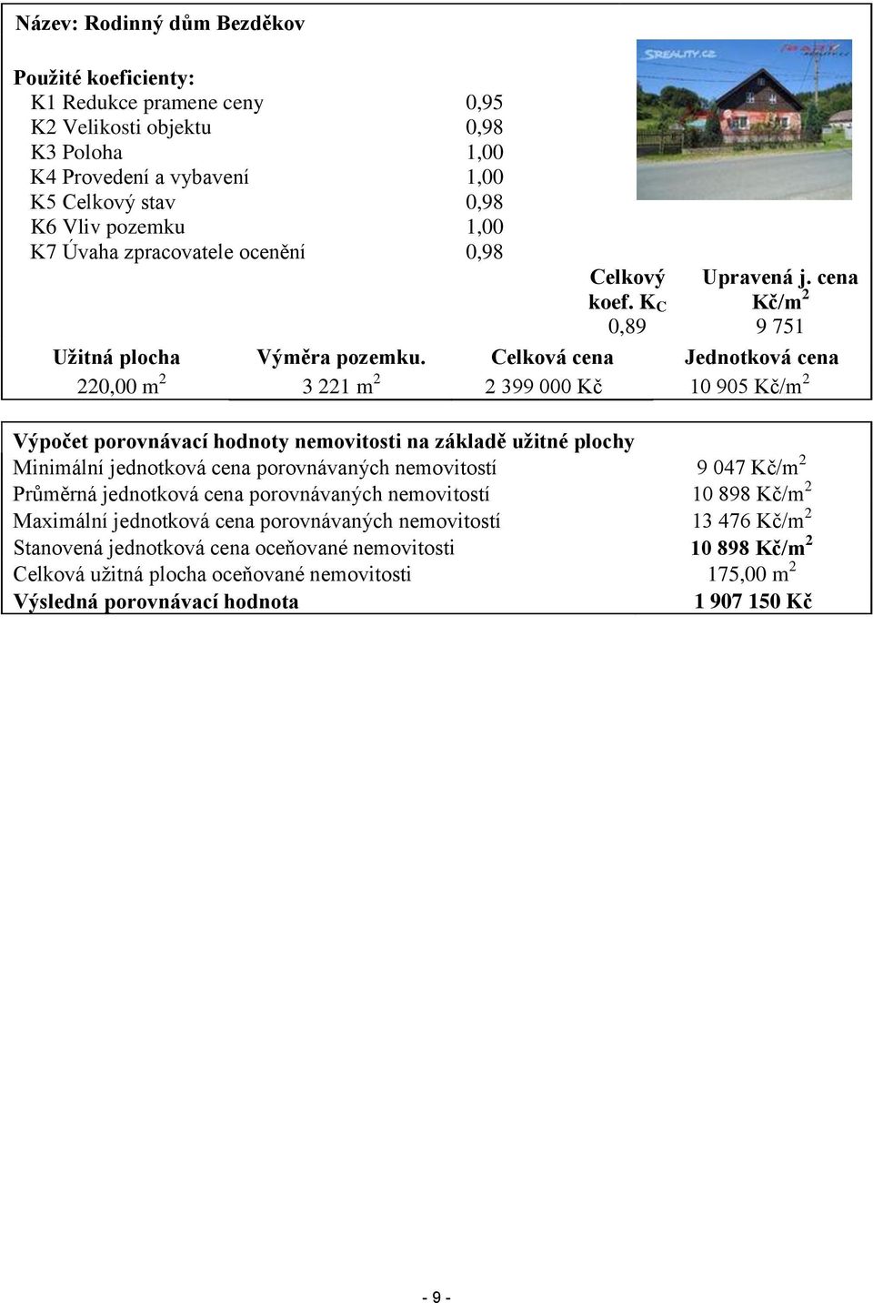 Celková cena Jednotková cena 220,00 m 2 3 221 m 2 2 399 000 Kč 10 905 Kč/m 2 Výpočet porovnávací hodnoty nemovitosti na základě užitné plochy Minimální jednotková cena porovnávaných nemovitostí 9 047