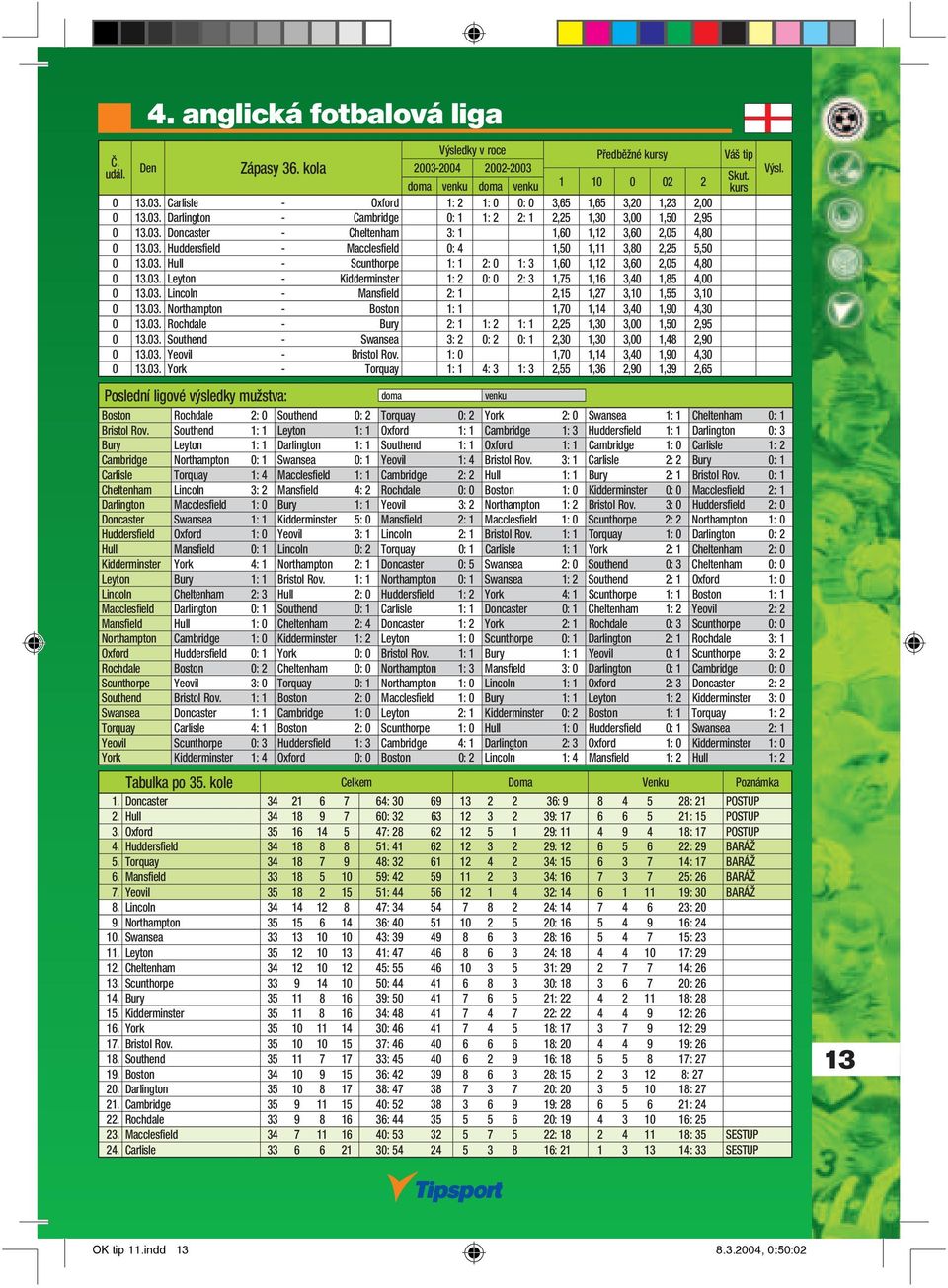 03. Leyton - Kidderminster 1: 2 0: 0 2: 3 1,75 1,16 3,40 1,85 4,00 0 13.03. Lincoln - Mansfi eld 2: 1 2,15 1,27 3,10 1,55 3,10 0 13.03. Northampton - Boston 1: 1 1,70 1,14 3,40 1,90 4,30 0 13.03. Rochdale - Bury 2: 1 1: 2 1: 1 2,25 1,30 3,00 1,50 2,95 0 13.