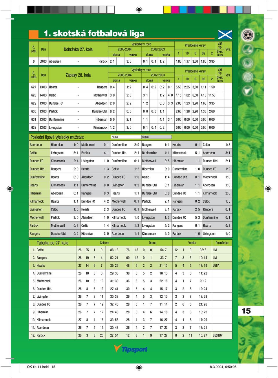 Hearts - Rangers 0: 4 1: 2 0: 4 0: 2 0: 2 0: 1 5,50 2,25 3,80 1,11 1,50 628 14.03. Celtic - Motherwell 3: 0 2: 0 3: 1 1: 2 4: 0 1,15 1,02 6,50 4,10 11,50 629 13.03. Dundee FC - Aberdeen 2: 0 2: 2 1: 2 0: 0 3: 3 2,00 1,23 3,20 1,65 3,35 630 13.