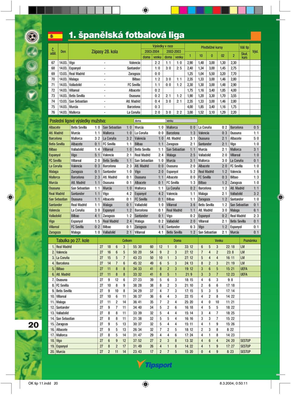 03. Villareal - Albacete 0: 2 1,75 1,16 3,40 1,85 4,00 73 14.03. Betis Sevilla - Osasuna 0: 2 2: 1 1: 2 1,90 1,20 3,30 1,70 3,55 74 13.03. San Sebastian - Atl.