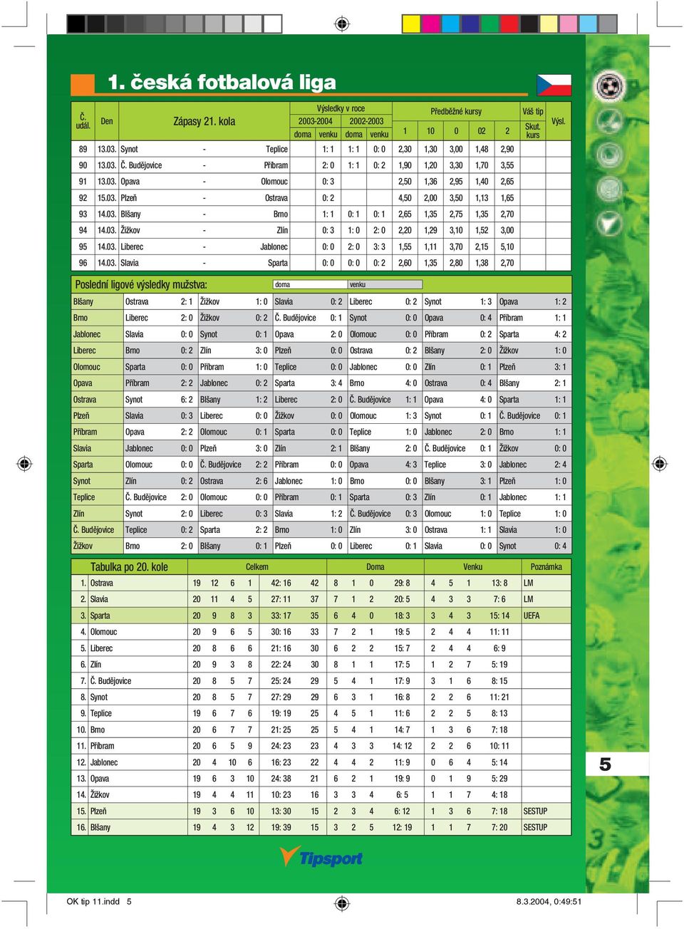 03. Liberec - Jablonec 0: 0 2: 0 3: 3 1,55 1,11 3,70 2,15 5,10 96 14.03. Slavia - Sparta 0: 0 0: 0 0: 2 2,60 1,35 2,80 1,38 2,70 Blšany Ostrava 2: 1 Žižkov 1: 0 Slavia 0: 2 Liberec 0: 2 Synot 1: 3