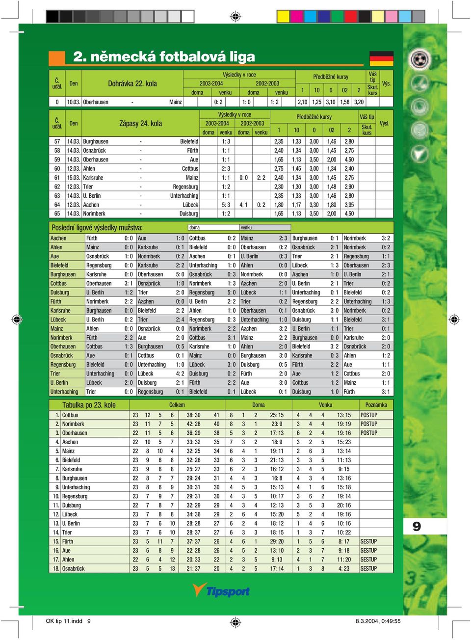 03. Oberhausen - Aue 1: 1 1,65 1,13 3,50 2,00 4,50 60 12.03. Ahlen - Cottbus 2: 3 2,75 1,45 3,00 1,34 2,40 61 15.03. Karlsruhe - Mainz 1: 1 0: 0 2: 2 2,40 1,34 3,00 1,45 2,75 62 12.03. Trier - Regensburg 1: 2 2,30 1,30 3,00 1,48 2,90 63 14.