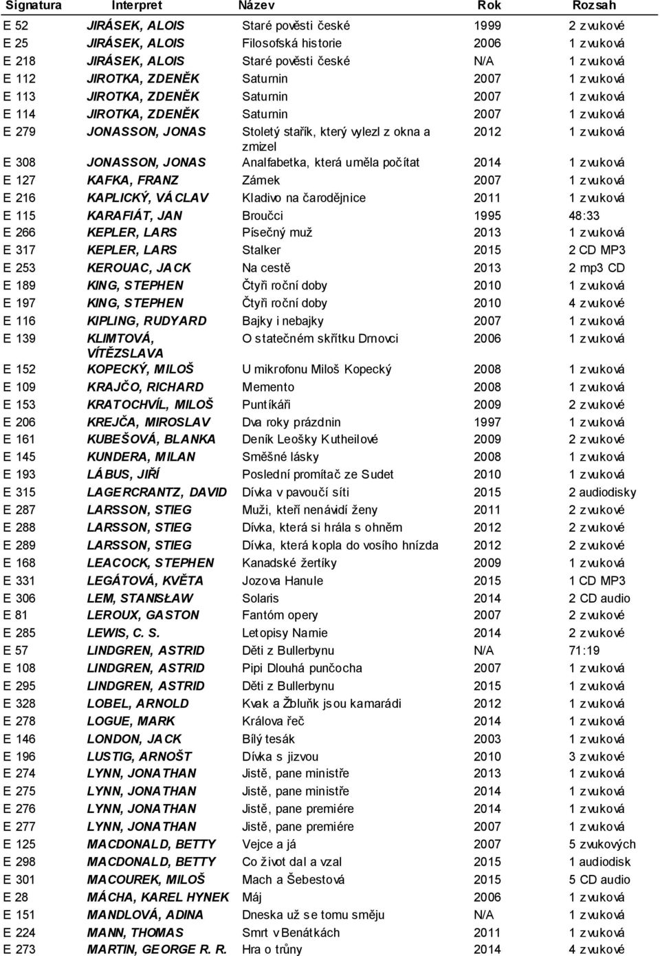 vylezl z okna a 2012 1 zvuková zmizel (79:49) (12 E 308 JONASSON, JONAS Analfabetka, která uměla počítat 2014 hod.