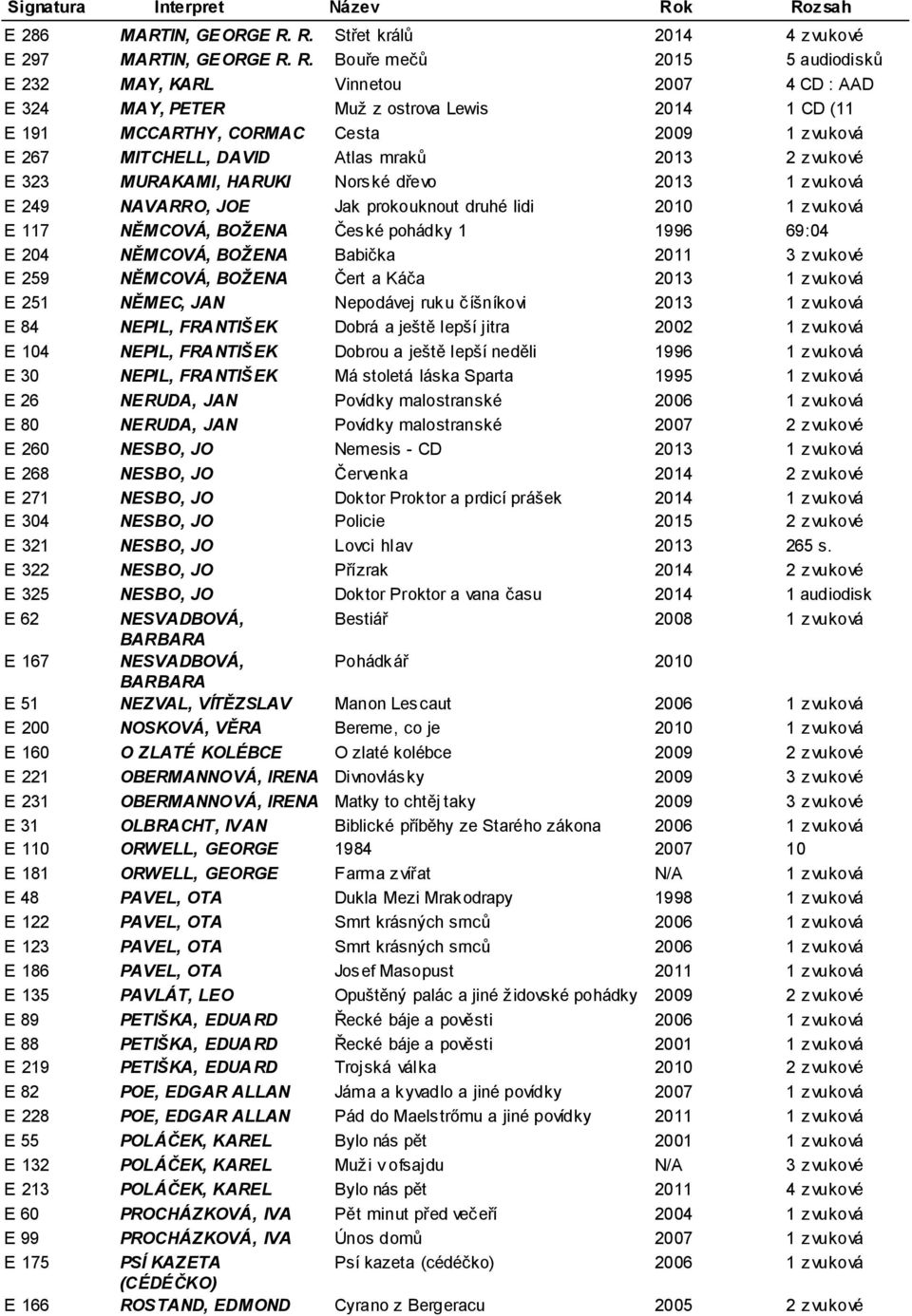 , 1 zvuková 29 E 267 MITCHELL, DAVID Atlas mraků 2013 2 zvukové (6 hod., desky 52 E 323 MURAKAMI, HARUKI Norské dřevo 2013 1 zvuková (22 hod.