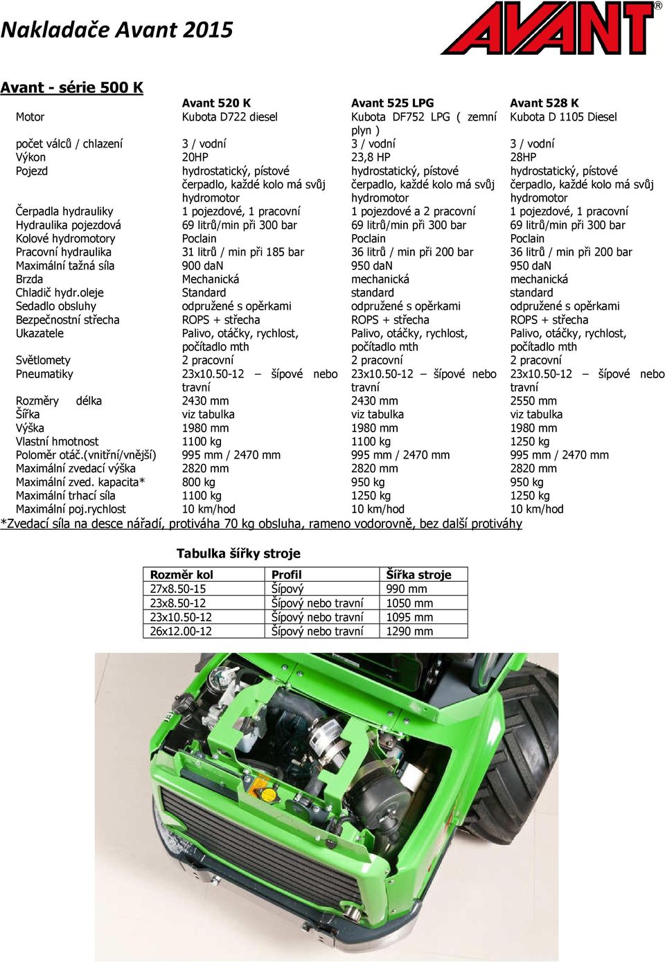 hydromotor Čerpadla hydrauliky 1 pojezdové, 1 pracovní 1 pojezdové a 2 pracovní 1 pojezdové, 1 pracovní Hydraulika pojezdová 69 litrů/min při 300 bar 69 litrů/min při 300 bar 69 litrů/min při 300 bar