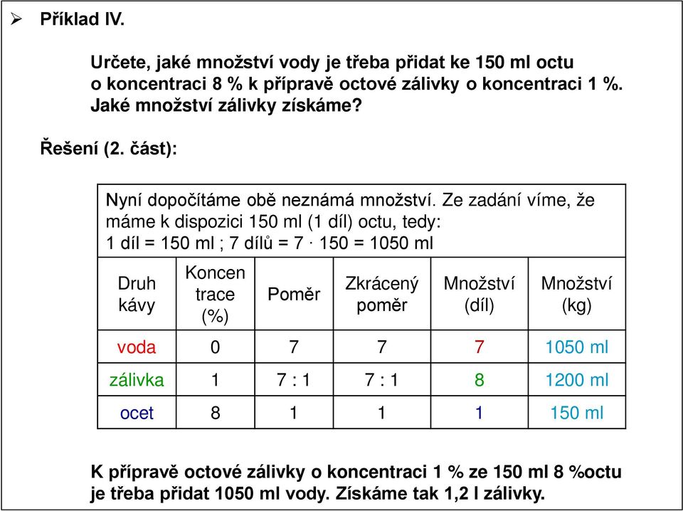 Ze zadání víme, že máme k dispozici 150 ml (1 díl) octu, tedy: 1 díl = 150 ml ; 7 dílů = 7 150 = 1050 ml Druh Koncen trace (%) (kg)