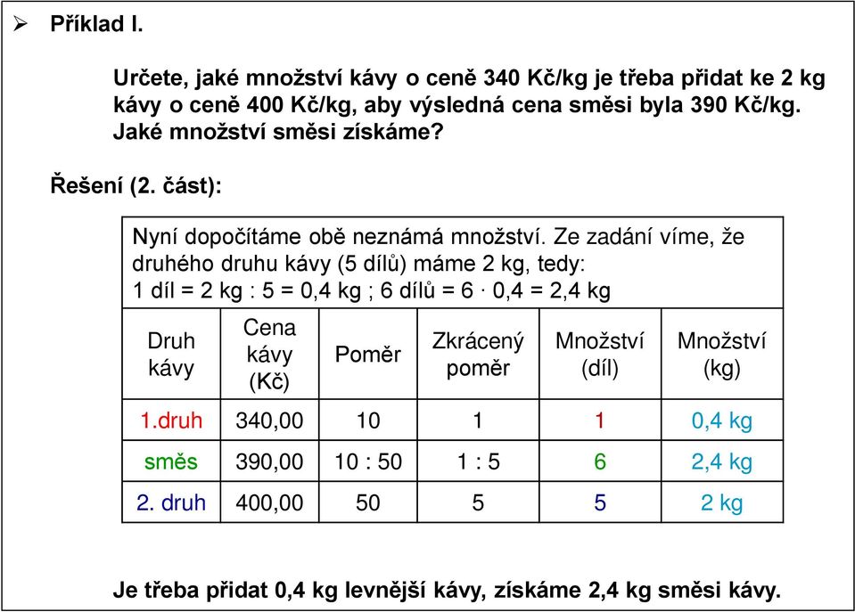 Jaké množství směsi získáme? Řešení (2. část): Nyní dopočítáme obě neznámá množství.