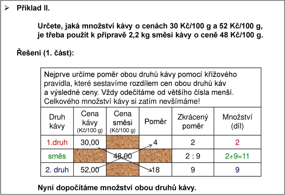 Řešení (1.