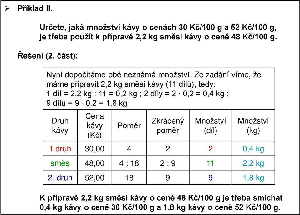 Ze zadání víme, že máme připravit 2,2 kg směsi (11 dílů), tedy: 1 díl = 2,2 kg : 11 = 0,2 kg ; 2 díly = 2 0,2 = 0,4 kg ; 9 dílů = 9 0,2 =