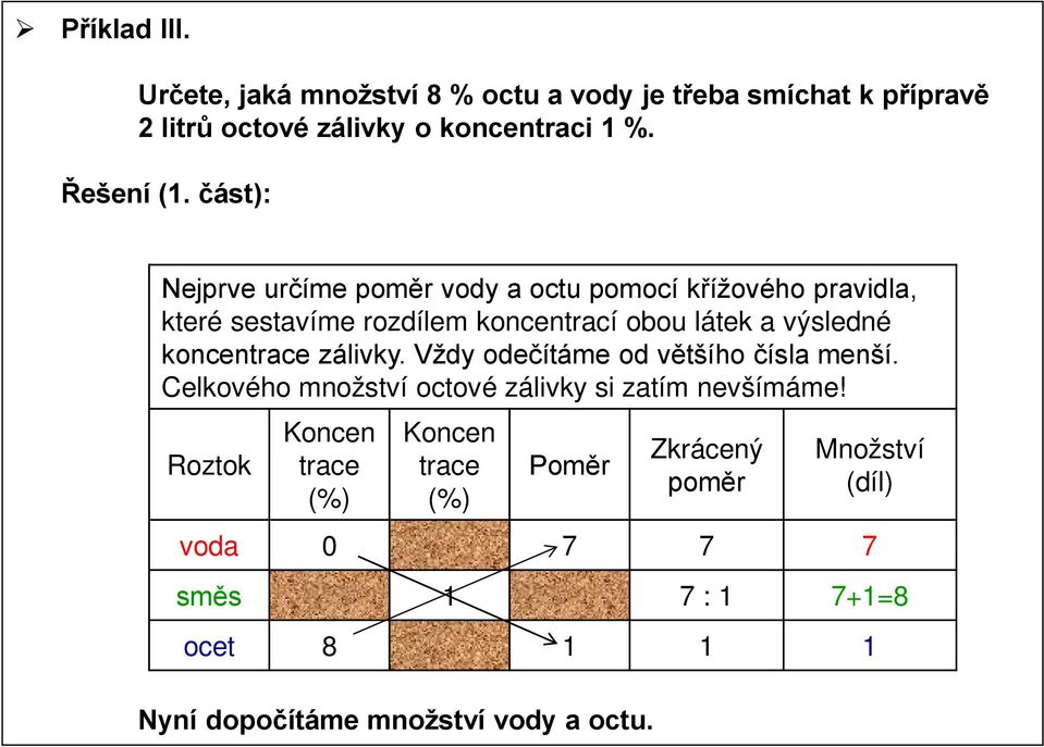 část): Nejprve určíme vody a octu pomocí křížového pravidla, které sestavíme rozdílem koncentrací obou látek a výsledné