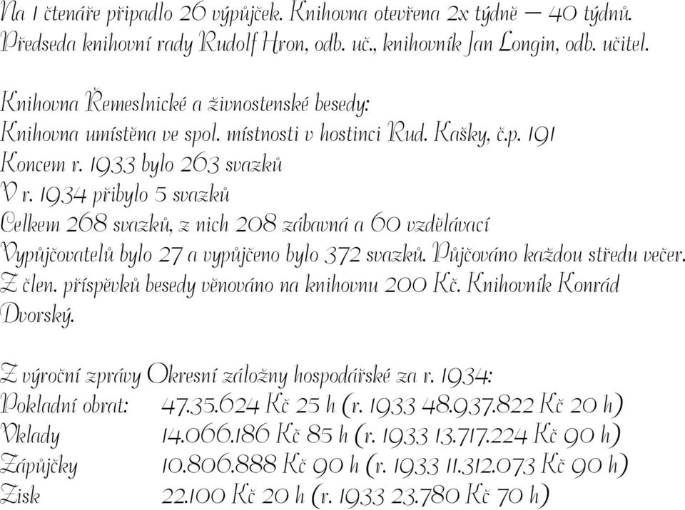 1934 přibylo 5 svazků Celkem 268 svazků, z nich 208 zábavná a 60 vzdělávací Vypůjčovatelů bylo 27 a vypůjčeno bylo 372 svazků. Půjčováno každou středu večer. Z člen.