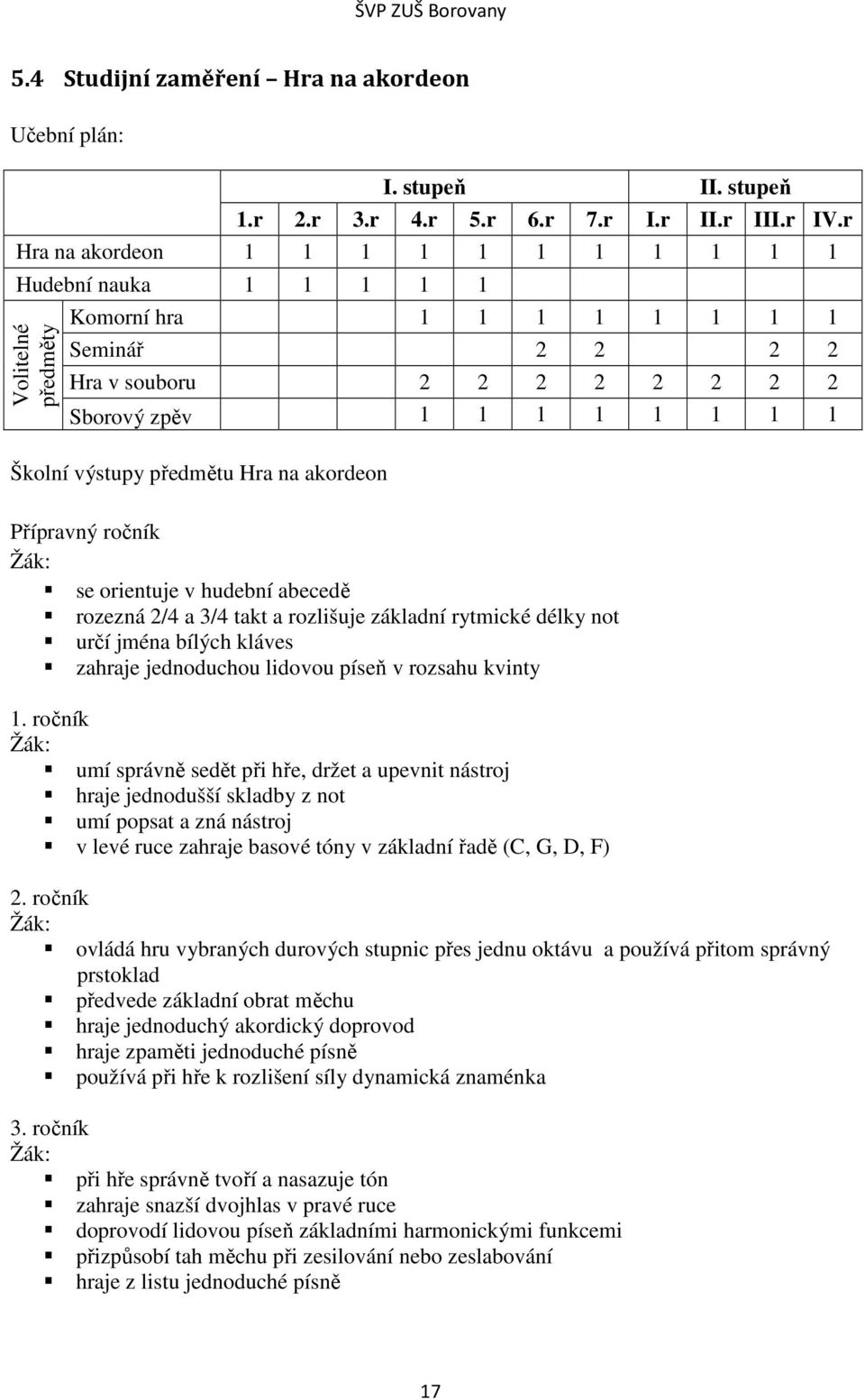 výstupy předmětu Hra na akordeon Přípravný ročník se orientuje v hudební abecedě rozezná 2/4 a 3/4 takt a rozlišuje základní rytmické délky not určí jména bílých kláves zahraje jednoduchou lidovou