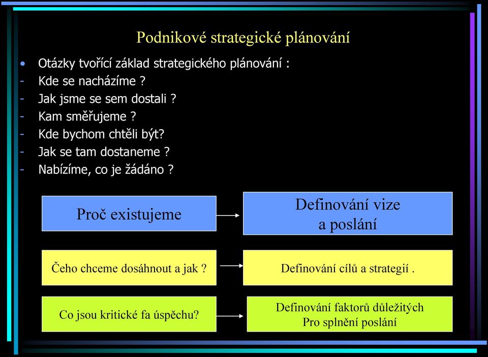 - Nabízíme, co je žádáno? Proč existujeme Definování vize a poslání Čeho chceme dosáhnout a jak?