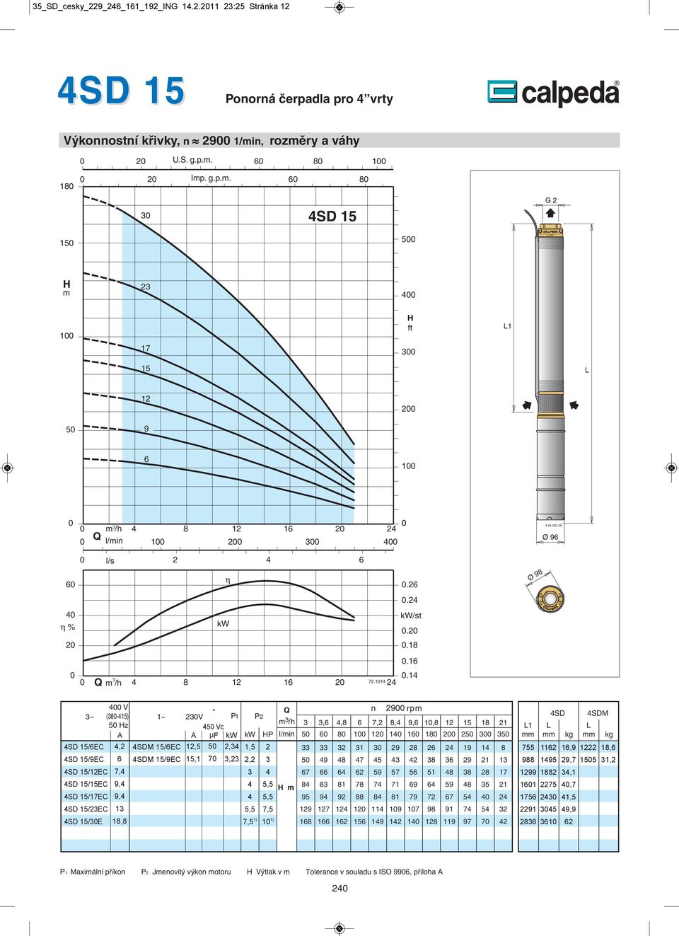 Ø 98 ~ V (8-1) 1~ V P1 P z /h Vc µf kw kw P l/in SD 1/EC SD 1/9EC SD 1/1EC SD 1/1EC SD 1/EC SD 1/EC,, 9, 9, 1 SDM 1/EC SDM 1/9EC 1,1,,, SD 1/E 18,8, 1) 1 1) n 9 9 1/in