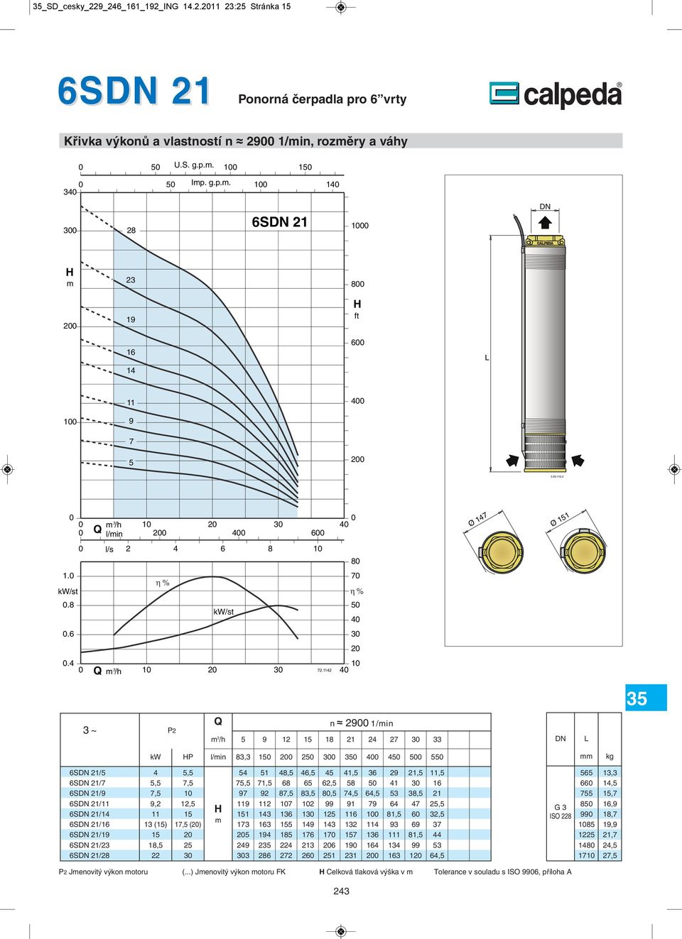 ~ P n 9 1/in /h 9 1 1 18 1 kw P l/in 8, 1 S 1/ S 1/ S 1/9 S 1/ S 1/1 S 1/1 S 1/19 S 1/ S 1/8, 9, 1 (1) 1 18,, 1 1, () 9 9 9 1 9 1 1 19 8 8, 8 8, 1 1