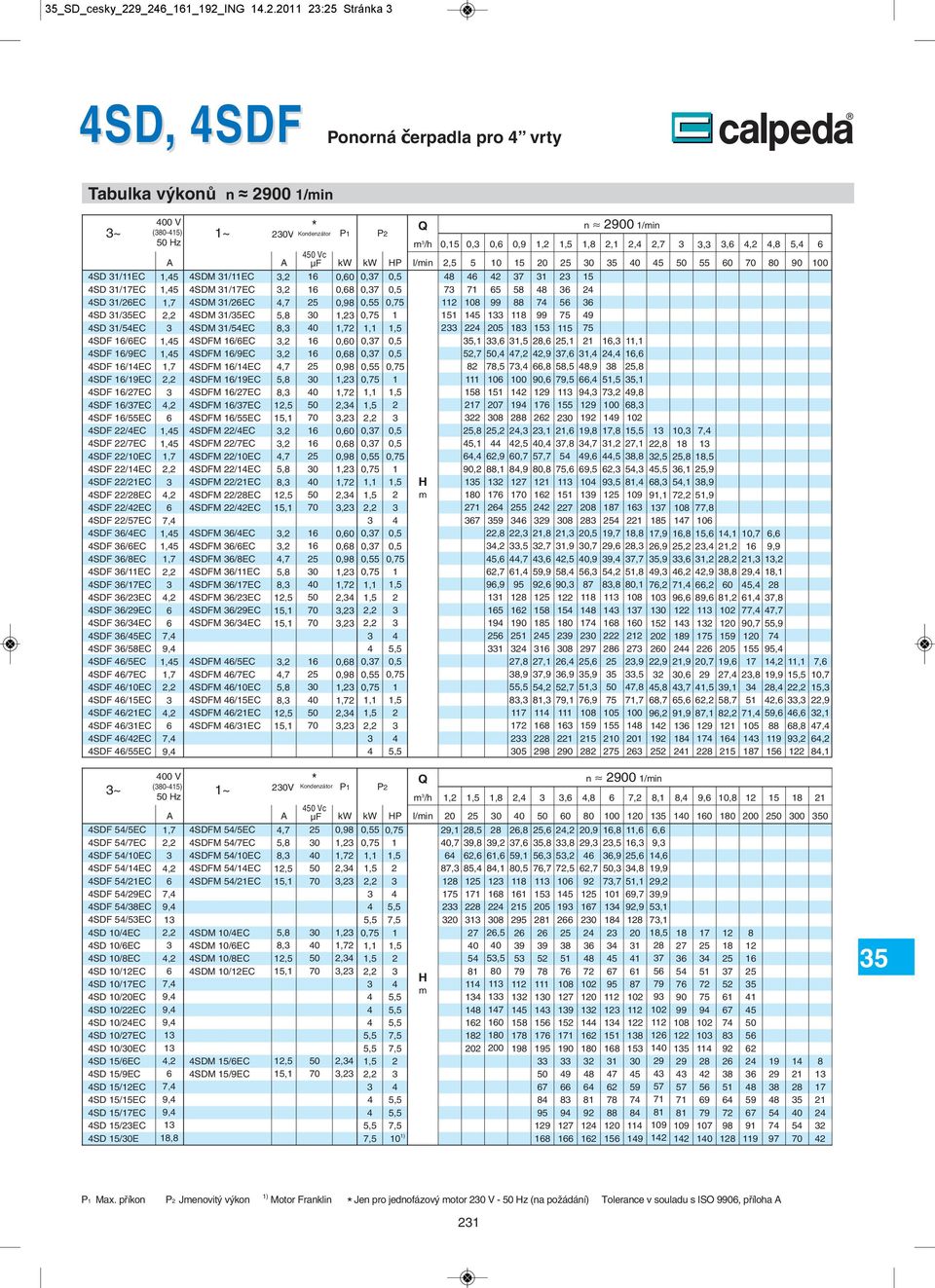 1,,, 8 SD 1/EC SDM 1/EC, 1,8,, 1 SD 1/EC SDM 1/EC,,98,, 18 SD 1/EC SDM 1/EC,8 1,, 1 1 SDM 1/EC 8, 1,1 SDFM 1/EC, 1,,1 SDFM 1/9EC, 1,8, SDFM 1/1EC,,98 8 SDFM 1/19EC,8 1, 1 SDFM 1/EC 8, 18 SDFM 1/EC,