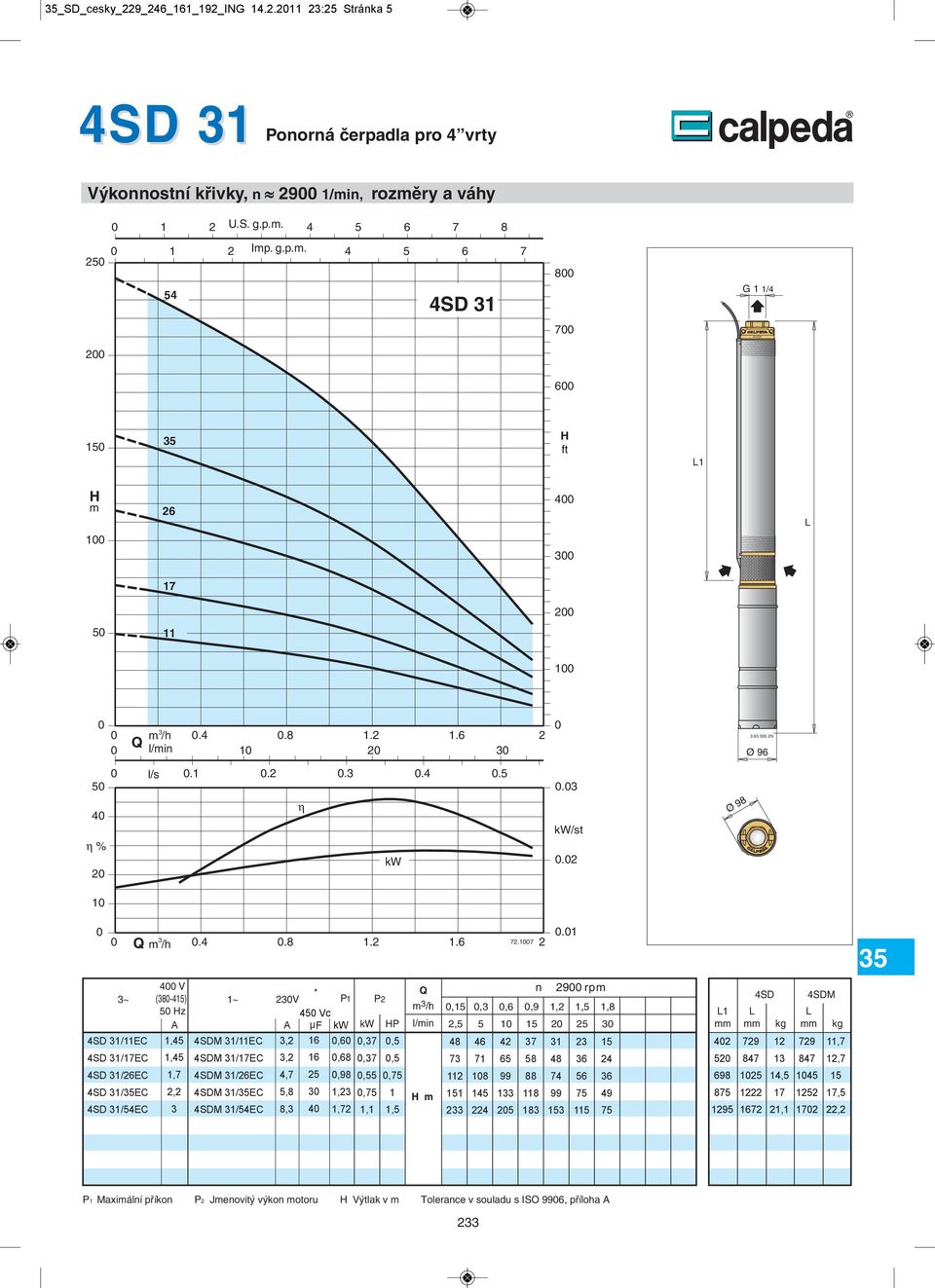 1 ~ SD 1/EC SD 1/EC SD 1/EC SD 1/EC SD 1/EC V (8-1) z 1~ V SDM 1/EC SDM 1/EC SDM 1/EC SDM 1/EC SDM 1/EC,,,,8 8, P1 Vc µf kw 1, 1,8,98 1, kw P