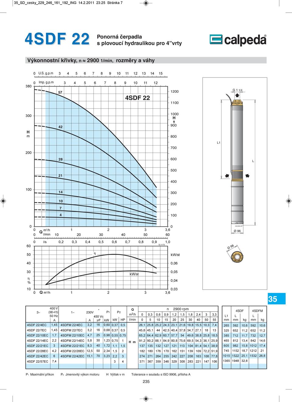 1, Ø 98 %,, 1, /h 1, ~ SDF /EC SDF /EC SDF /1EC SDF /1EC SDF /1EC SDF /8EC SDF /EC SDF /EC V (8-1) z,, 1~ V SDFM /EC SDFM /EC SDFM /1EC SDFM /1EC SDFM /1EC SDFM /8EC SDFM /EC,,,,8 8, 1,1 P1 Vc µf kw