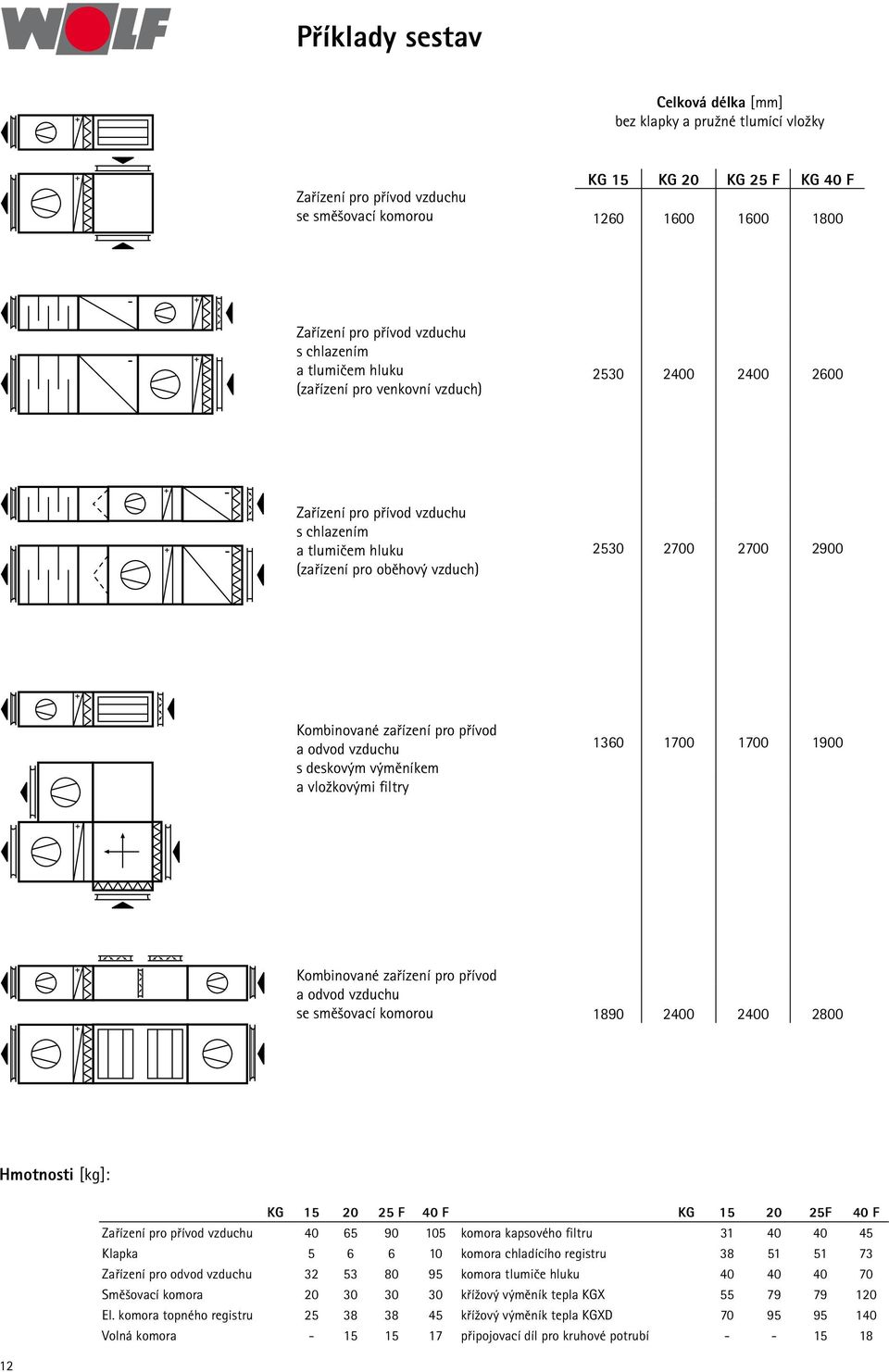 zařízení pro přívod a odvod vzduchu s deskovým výměníkem a vložkovými filtry 1360 1700 1700 1900 Kombinované zařízení pro přívod a odvod vzduchu se směšovací komorou 1890 2400 2400 2800 Hmotnosti