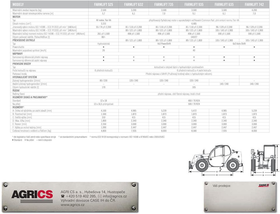 ISO 14396 ECE R1202) při min -1 [kw/koní] 55 / 74 při 2,200 81 / 110 při 2,200 81 / 110 při 2,200 81 / 110 při 2,200 96 / 129 při 2,200 96 / 129 při 2,200 Maximální výkon motoru ISO 14396 ECE R1202)