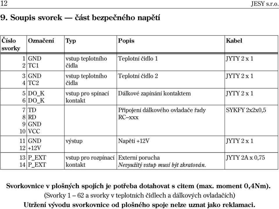 2 JYTY 2 x 1 5 DO_K 6 DO_K vstup pro spínací kontakt Dálkové zapínání kontaktem JYTY 2 x 1 7 8 9 10 TD RD GND VCC Pøipojení dálkového ovladaèe øady RC xxx SYKFY 2x2x0,5 11 GND 12 +12V