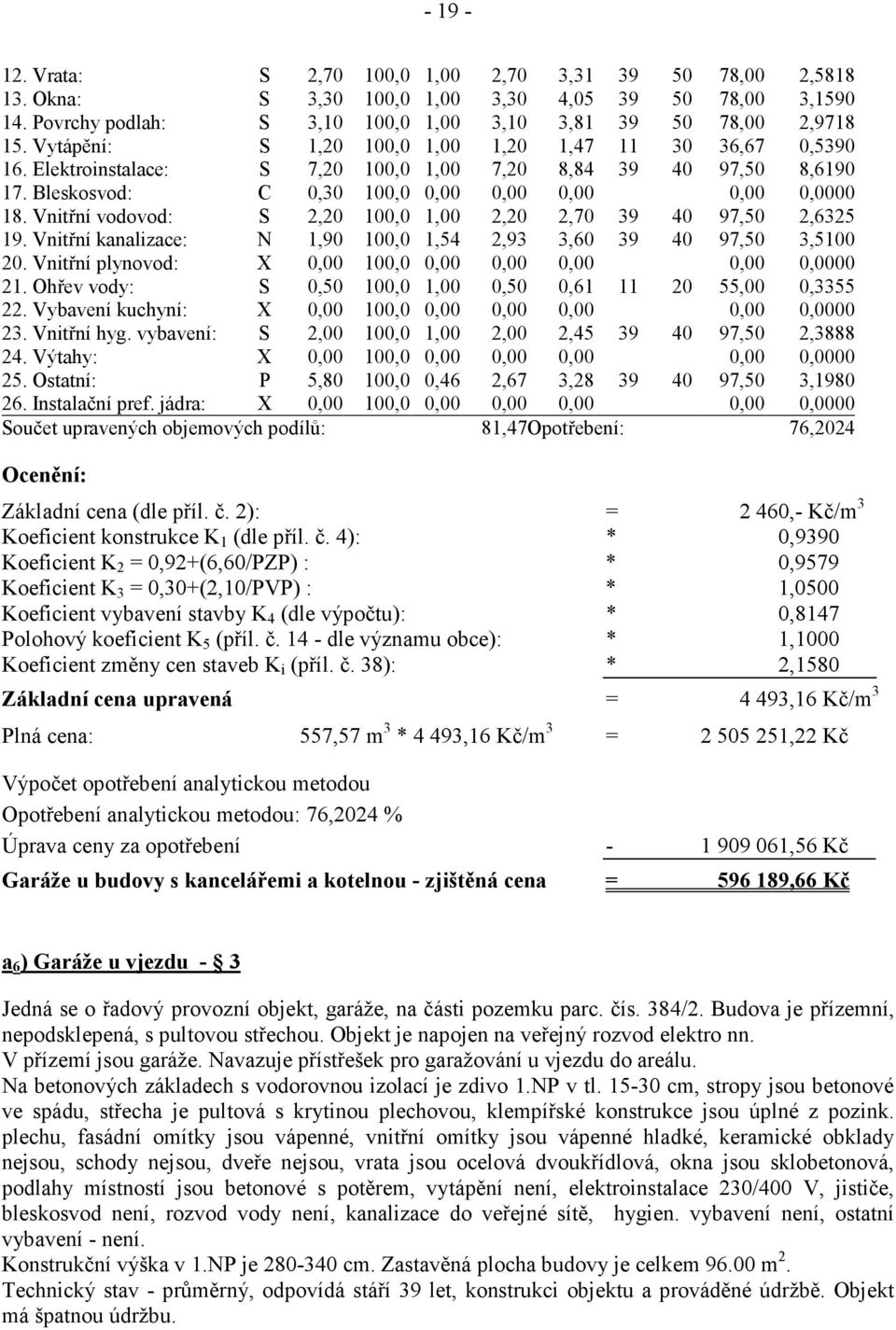 Vnitřní vodovod: S 2,20 100,0 1,00 2,20 2,70 39 40 97,50 2,6325 19. Vnitřní kanalizace: N 1,90 100,0 1,54 2,93 3,60 39 40 97,50 3,5100 20. Vnitřní plynovod: X 0,00 100,0 0,00 0,00 0,00 0,00 0,0000 21.