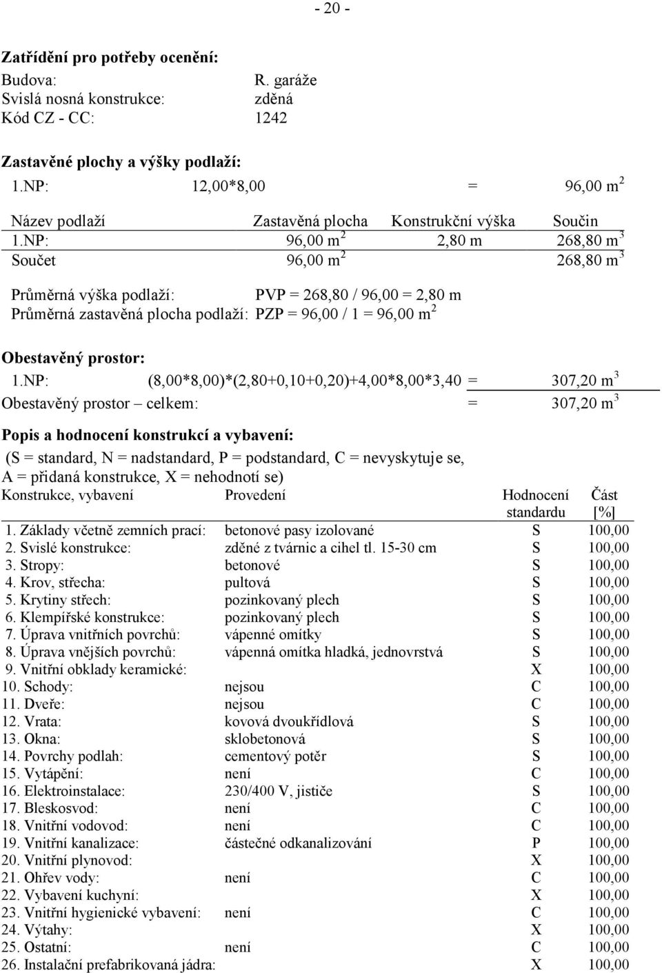 NP: (8,00*8,00)*(2,80+0,10+0,20)+4,00*8,00*3,40 = 307,20 m 3 Obestavěný prostor celkem: = 307,20 m 3 Popis a hodnocení konstrukcí a vybavení: (S = standard, N = nadstandard, P = podstandard, C =