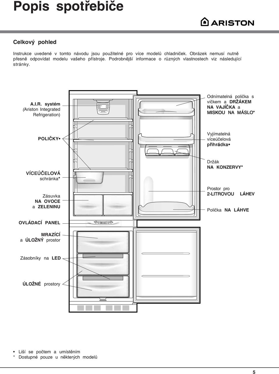 systém (Ariston Integrated Refrigeration) Odnímatelná polička s víčkem a DRŽÁKEM NA VAJÍČKA a MISKOU NA MÁSLO* POLIČKY Vyjímatelná víceúčelová přihrádka