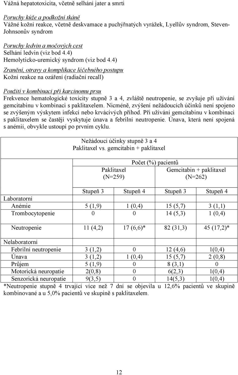 4) Zranění, otravy a komplikace léčebného postupu Kožní reakce na ozáření (radiační recall) Použití v kombinaci při karcinomu prsu Frekvence hematologické toxicity stupně 3 a 4, zvláště neutropenie,
