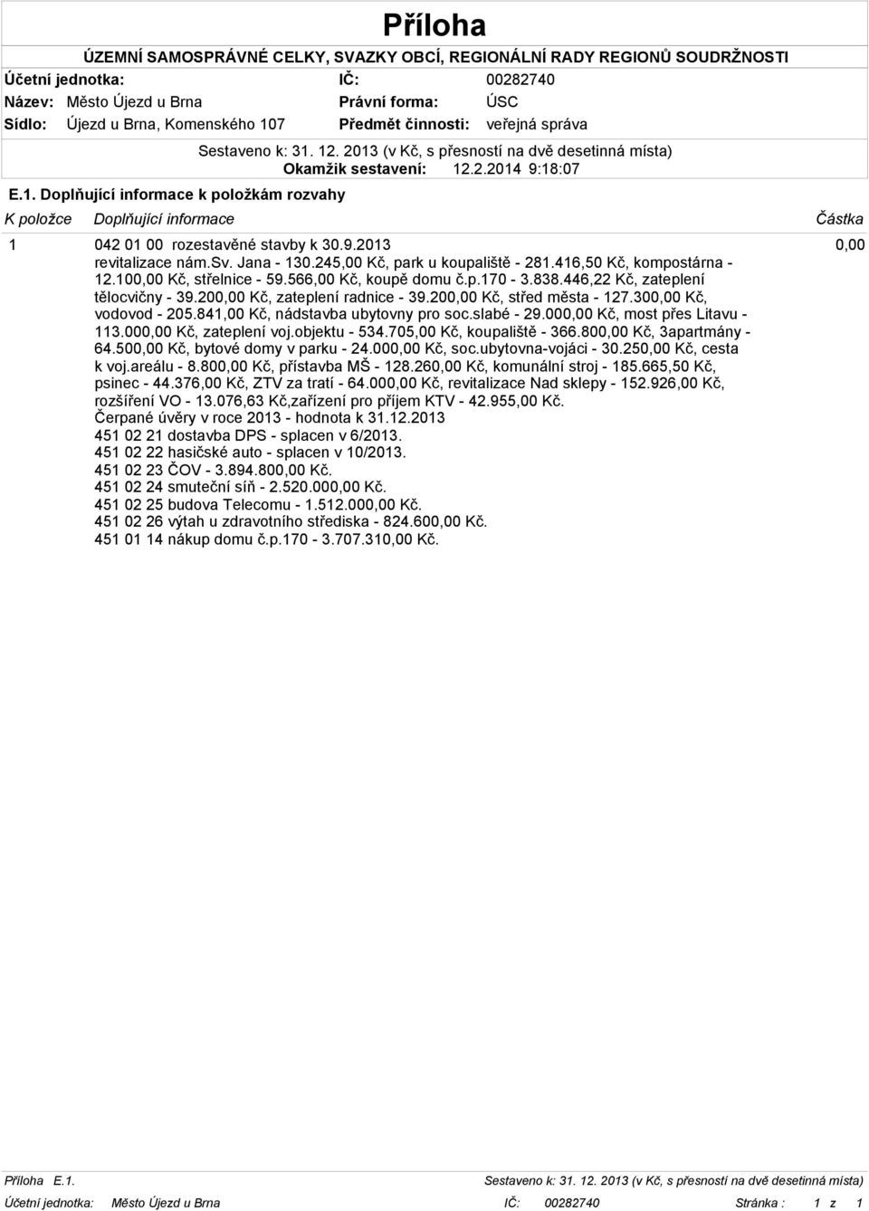 200,00 Kč, střed města - 127.300,00 Kč, vodovod - 205.841,00 Kč, nádstavba ubytovny pro soc.slabé - 29.000,00 Kč, most přes Litavu - 113.000,00 Kč, zateplení voj.objektu - 534.