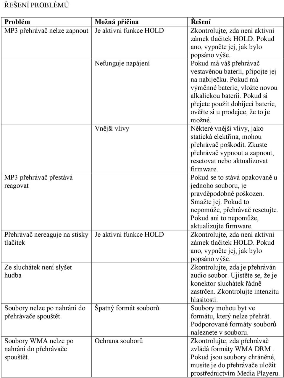 Pokud si přejete použít dobíjecí baterie, ověřte si u prodejce, že to je možné. Vnější vlivy Některé vnější vlivy, jako statická elektřina, mohou přehrávač poškodit.