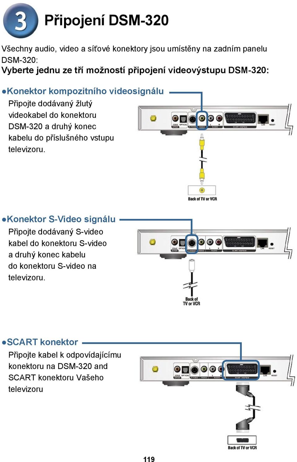 příslušného vstupu televizoru.