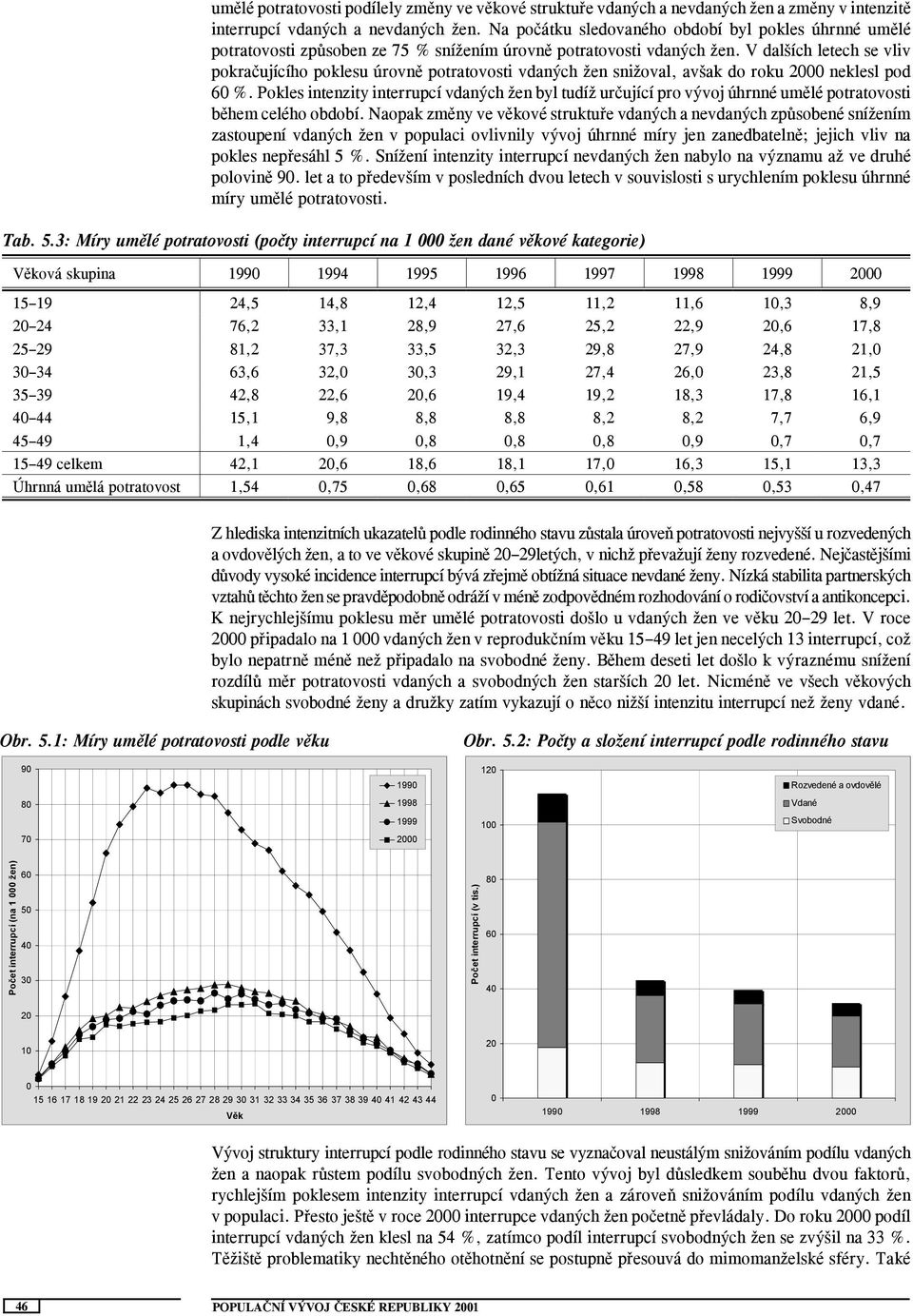 V dalších letech se vliv pokračujícího poklesu úrovně potratovosti vdaných žen snižoval, avšak do roku 2 neklesl pod 6 %.