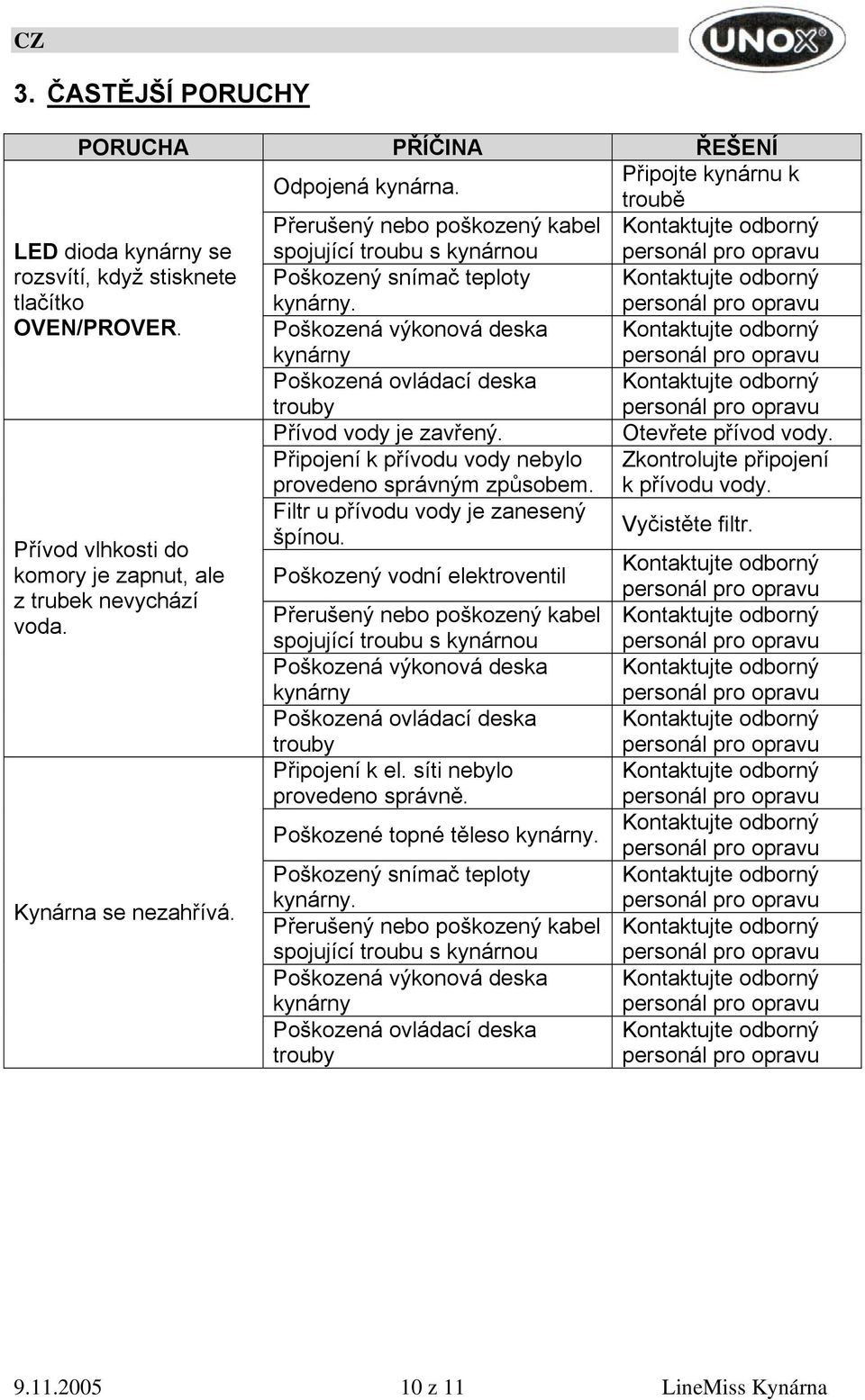 Poškozená výkonová deska kynárny Poškozená ovládací deska trouby Přívod vody je zavřený. Otevřete přívod vody. Připojení k přívodu vody nebylo provedeno správným způsobem.