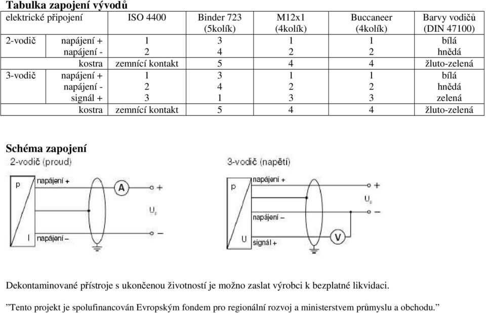 zelená kostra zemnící kontakt 5 4 4 žluto-zelená Schéma zapojení Dekontaminované přístroje s ukončenou životností je možno zaslat