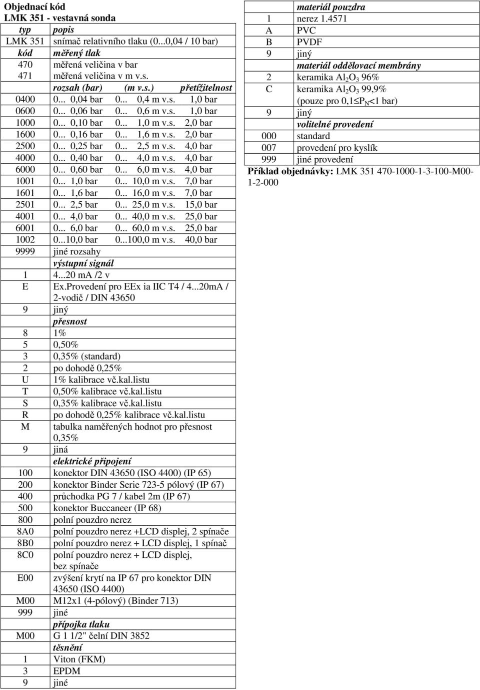 .. 0,40 bar 0... 4,0 m v.s. 4,0 bar 6000 0... 0,60 bar 0... 6,0 m v.s. 4,0 bar 00 0...,0 bar 0... 0,0 m v.s. 7,0 bar 60 0...,6 bar 0... 6,0 m v.s. 7,0 bar 50 0...,5 bar 0... 5,0 m v.s. 5,0 bar 400 0.