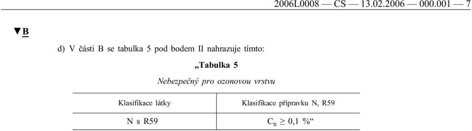 nahrazuje tímto: Tabulka 5 Nebezpečný pro