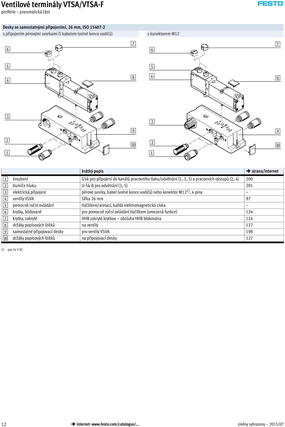 svorky, kabel (volné konce vodičů) nebo konektor M12 1), 4 piny 4 ventily VSVA šířka 26 mm 97 5 pomocné ruční ovládání tlačítkem/aretací, každá elektromagnetická cívka 6 krytky, kódované pro pomocné