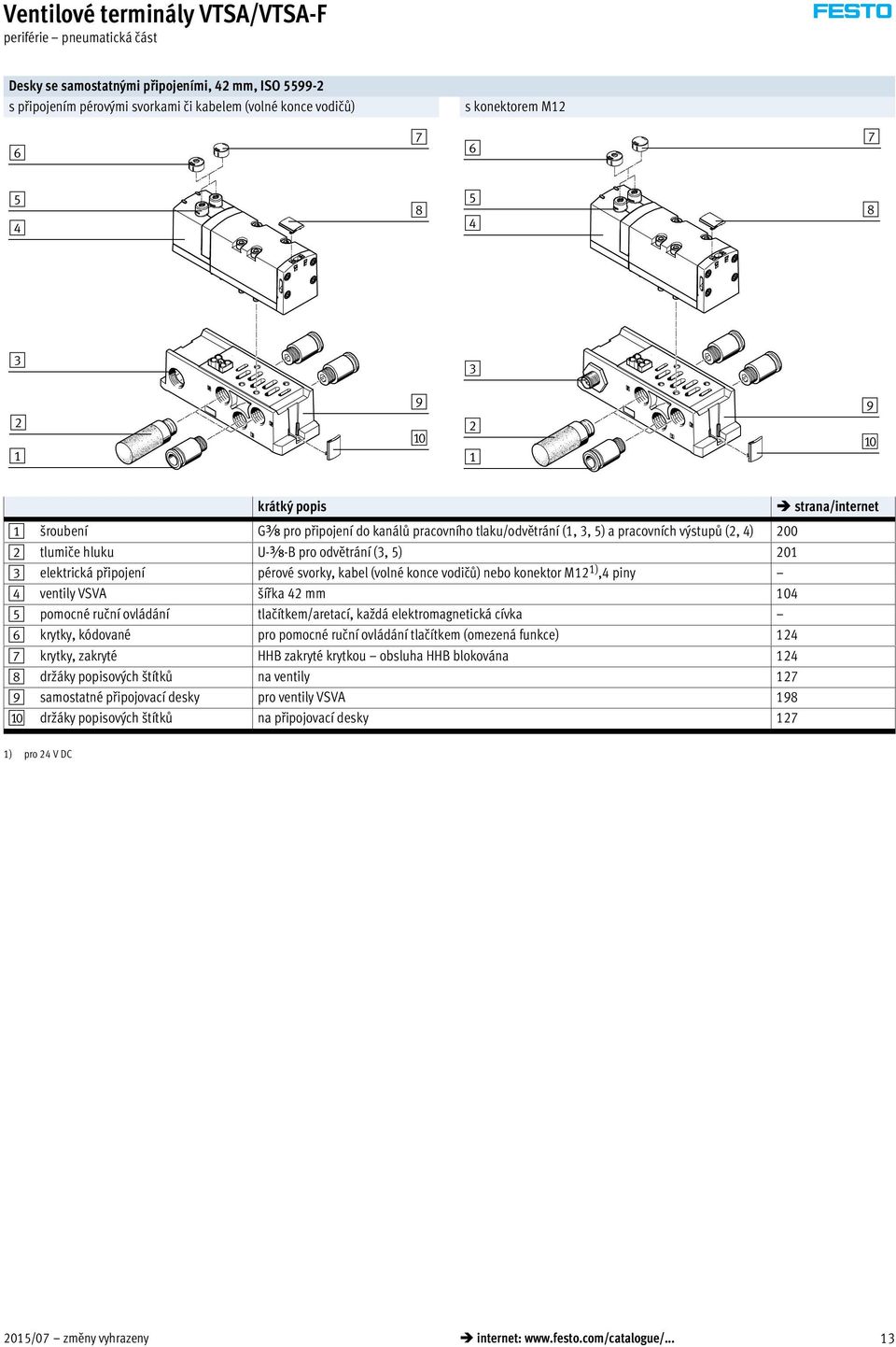 svorky, kabel (volné konce vodičů) nebo konektor M12 1),4 piny 4 ventily VSVA šířka 42 mm 104 5 pomocné ruční ovládání tlačítkem/aretací, každá elektromagnetická cívka 6 krytky, kódované pro pomocné