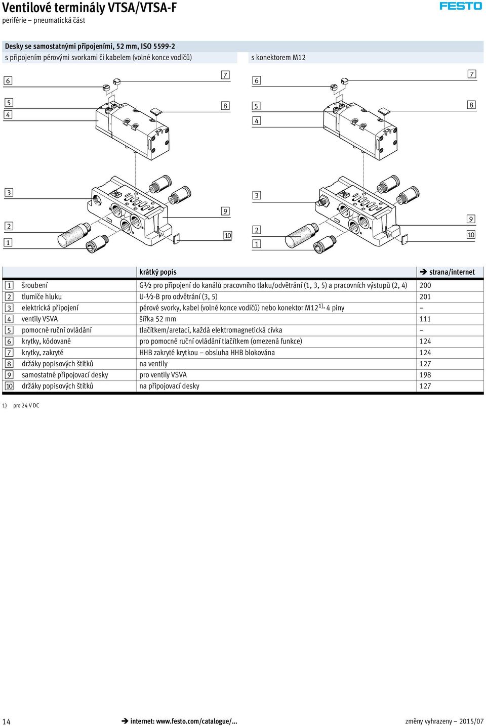 svorky, kabel (volné konce vodičů) nebo konektor M12 1), 4 piny 4 ventily VSVA šířka 52 mm 111 5 pomocné ruční ovládání tlačítkem/aretací, každá elektromagnetická cívka 6 krytky, kódované pro pomocné