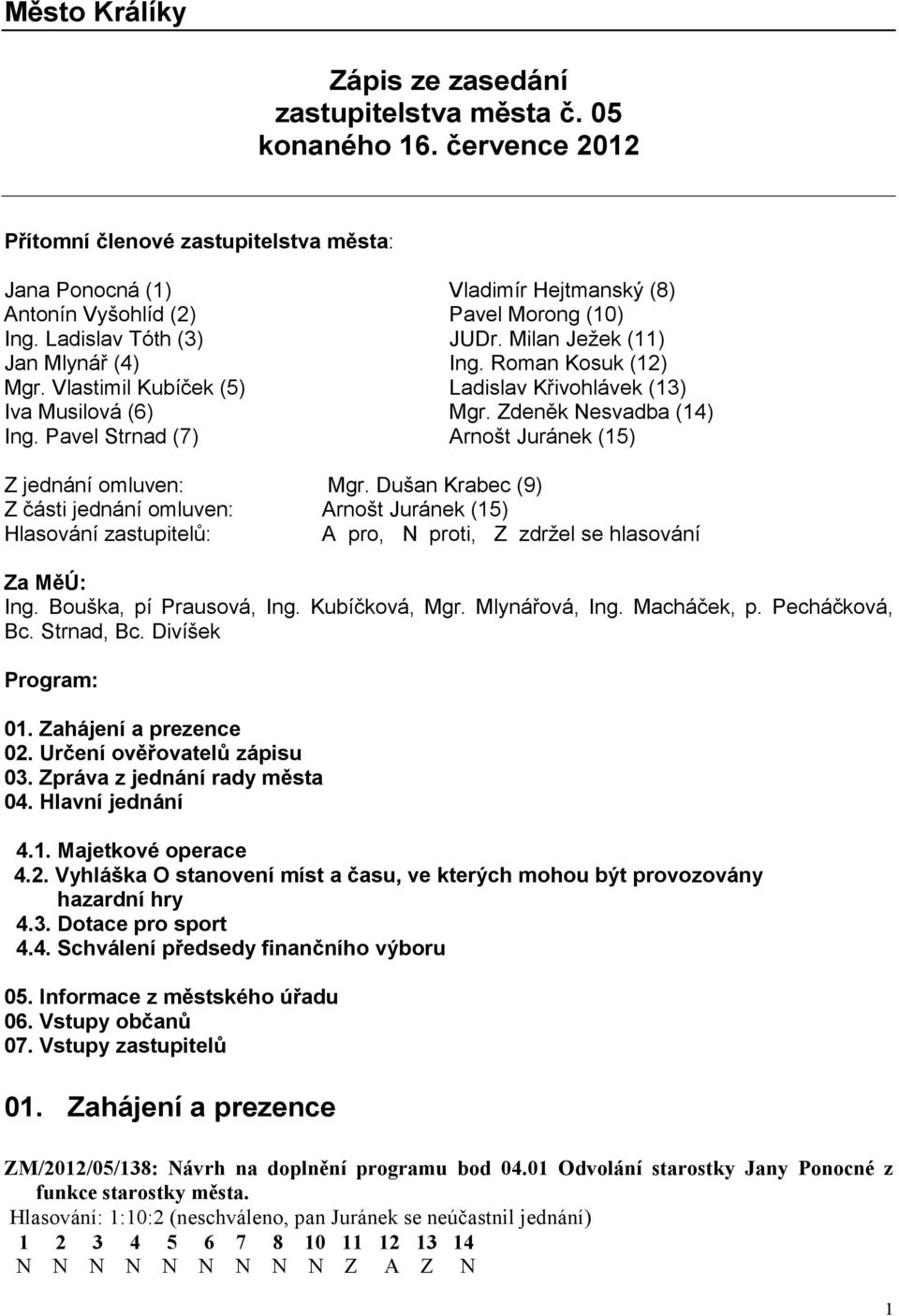 Roman Kosuk (12) Mgr. Vlastimil Kubíček (5) Ladislav Křivohlávek (13) Iva Musilová (6) Mgr. Zdeněk Nesvadba (14) Ing. Pavel Strnad (7) Arnošt Juránek (15) Z jednání omluven: Mgr.