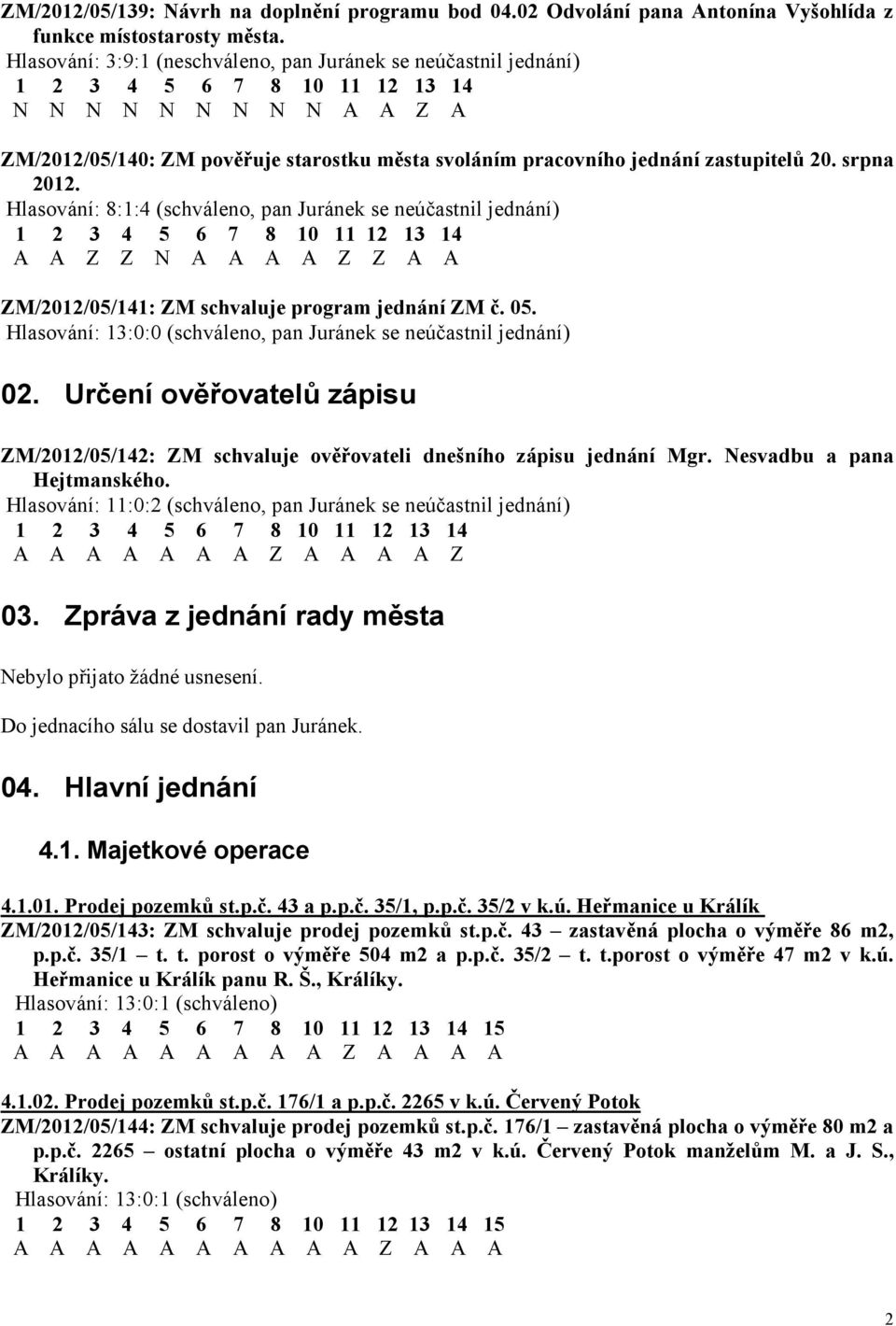 Hlasování: 8:1:4 (schváleno, pan Juránek se neúčastnil jednání) A A Z Z N A A A A Z Z A A ZM/2012/05/141: ZM schvaluje program jednání ZM č. 05.