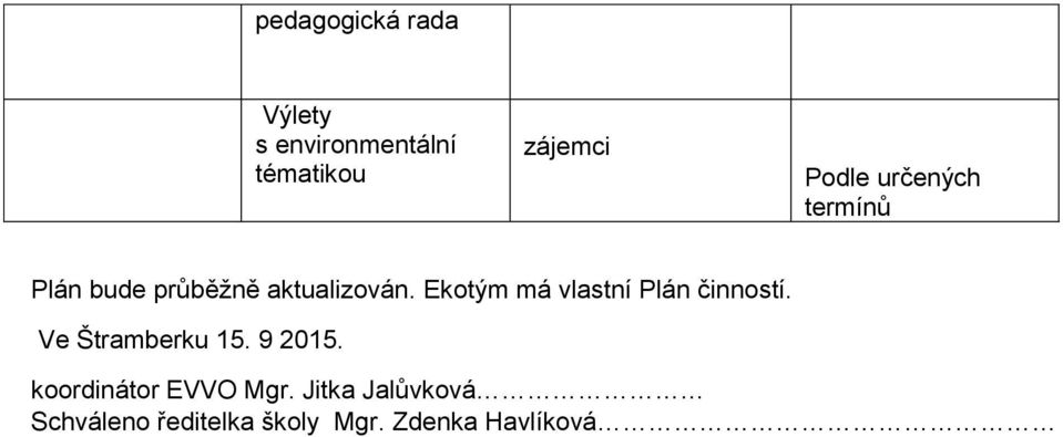 má vlastní Plán činností. Ve Štramberku 15. 9 2015.