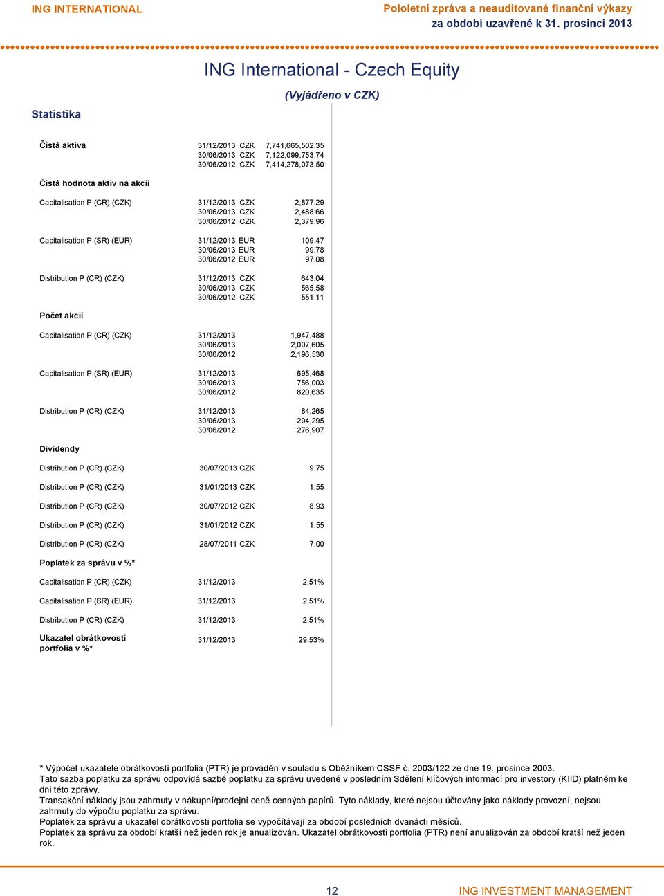 78 30/06/2012 EUR 97.08 Distribution P (CR) (CZK) 31/12/2013 CZK 643.04 30/06/2013 CZK 565.58 30/06/2012 CZK 551.