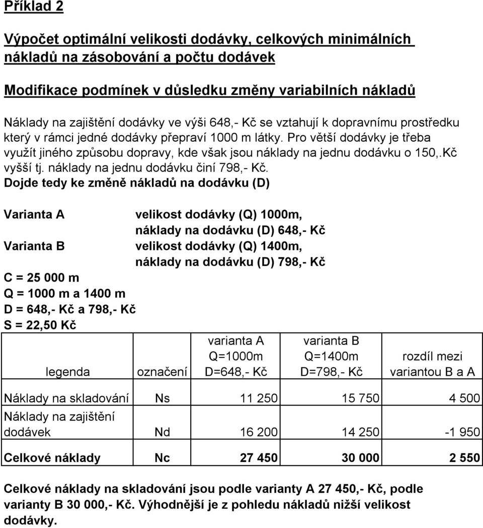 Dojde tedy ke změně nákladů na dodávku (D) Varianta A velikost dodávky (Q) 1000m, na dodávku (D) 648,- Kč Varianta B velikost dodávky (Q) 1400m, na dodávku (D) 798,- Kč C = 25 000 m Q = 1000 m a 1400