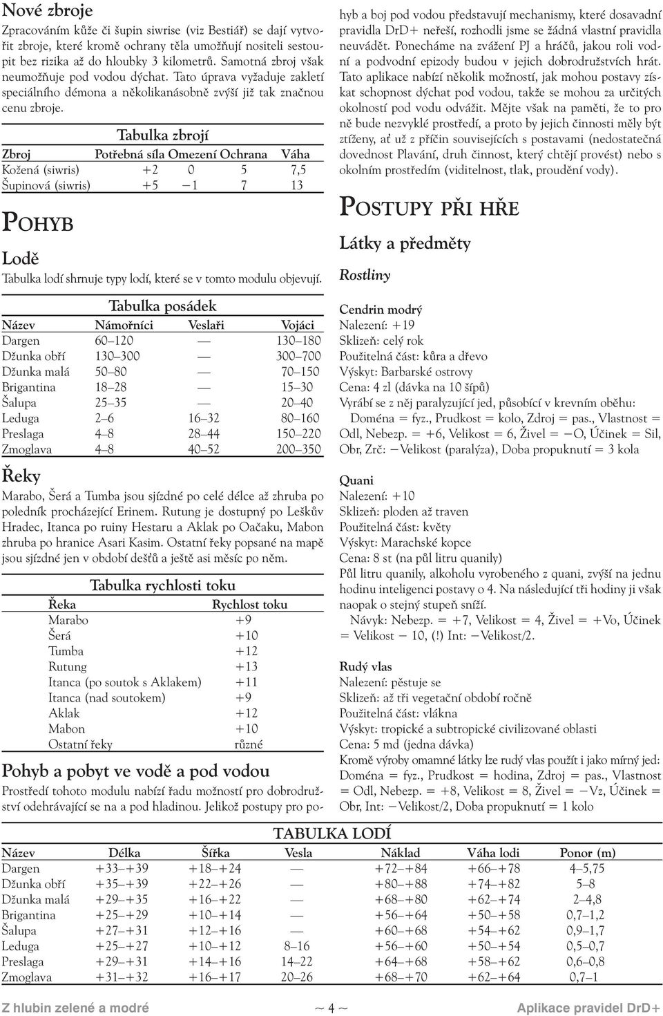 Tabulka zbrojí Zbroj Potřebná síla Omezení Ochrana Váha Kožená (siwris) +2 0 5 7,5 Šupinová (siwris) +5 1 7 13 POHYB Lodě Tabulka lodí shrnuje typy lodí, které se v tomto modulu objevují.
