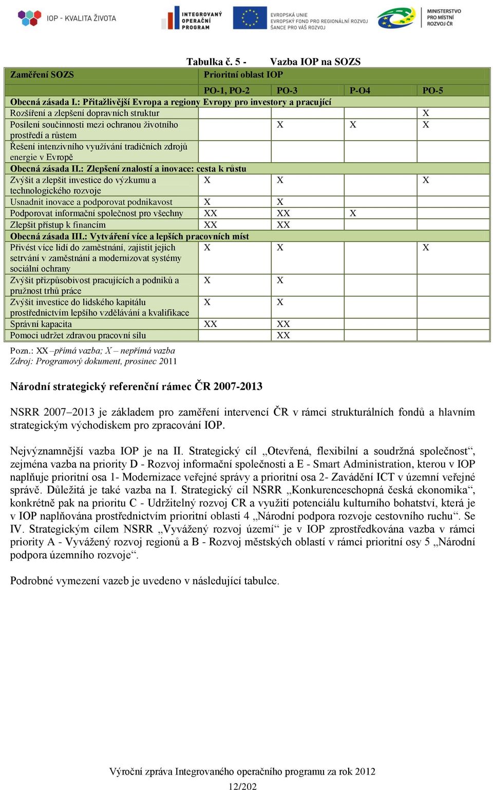 využívání tradičních zdrojů energie v Evropě Obecná zásada II.